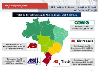 AES no Brasil - Maior Investidor Privado
                                                                 no Setor de Energia

               Total de Investimentos da AES no Brasil: US$ 4 Bilhões




                                                                    Privatização: 1997
                                                                Investimento: US$ 400 MM




    Privatização: Out/97
Investimento: US$ 1.100 MM                                          Privatização: Abr/98
   961.803 consumidores                                        Investimento: US$ 1.600 MM
                                                                 5,2 milhões consumidores




    Construcão: Out/98
                                                                   Privatização : Out/99
Investimento: : US$ 375 MM
                                                                Investimento: US$ 320 MM
  600 MW de capacidade
                                                                 2.650 MW de capacidade



                                                                                      2
 