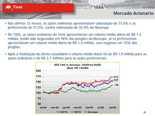 Mercado Acionário

• Nos últimos 12 meses, as ações ordinárias apresentaram valorização de 71,0% e as
  preferenciais de 57,2%, contra valorização de 35,9% do Ibovespa

• No 1S05, as ações ordinárias da Tietê apresentaram um volume médio diário de R$ 1,5
  milhão, tendo sido negociadas em 98% dos pregões da Bovespa. Já as preferenciais
  apresentaram um volume médio diário de R$ 1,3 milhão, com negócios em 72% dos
  pregões.

• Após a finalização da oferta secundária o volume médio diário foi de R$ 1,9 milhão para as
  ações ordinárias e de R$ 2,7 milhões para as ações preferenciais
                                 AES Tietê vs. Ibovespa - Set/04 toa Set/05
                                            (Base 100 = Set/04)
                    200
                    175                                                               171
                                                                                      157
                    150
                                                                                       136
                    125
                    100
                     75
                     50
                      set-04   nov-04    jan-05   mar-05     mai-05       jul-05   set-05
                                        GETI3      GETI4       Ibovespa                           26
 