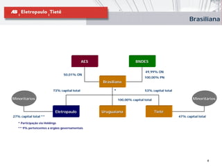 Brasiliana




                                               AES                       BNDES

                                                                               49,99% ON
                                 50,01% ON
                                                                              100,00% PN
                                                     Brasiliana

                           73% capital total              *                   53% capital total

Minoritários                                                  100,00% capital total                        Minoritários


                             Eletropaulo             Uruguaiana                       Tietê
27% capital total **                                                                              47% capital total

   * Participação via Holdings
   ** 9% pertencentes a órgãos governamentais




                                                                                                                      4
 