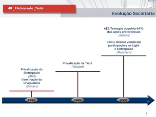 Evolução Societária


                                          AES Transgás adquiriu 64%
                                            das ações preferenciais
                                                  (Janeiro)

                                           CSN e Reliant venderam
                                            participações na Light
                                                e Eletropaulo
                                                 (Dezembro)


                  Privatização da Tietê
                        (Outubro)
Privatização da
  Eletropaulo
    (Abril)
Construção da
 Uruguaiana
   (Outubro)



    1998                 1999                      2000               ...

                                                                      5
 