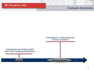 Evolução Societária




                                      Consolidação e racionalização da
                                            estrutura societária




 Capitalização das dívidas da AES
Elpa e AES Transgás pela Brasiliana




             2005                           Próximos passos          ...


                                                                            7
 