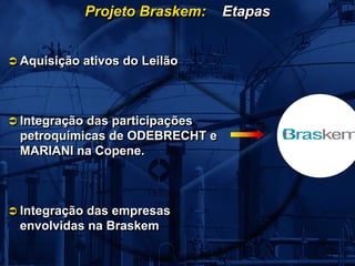 Projeto Braskem:     Etapas


Aquisição ativos do Leilão



Integração das participações
petroquímicas de ODEBRECHT e
MARIANI na Copene.



Integração das empresas
envolvidas na Braskem
 