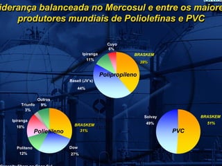 iderança balanceada no Mercosul e entre os maiore
    produtores mundiais de Poliolefinas e PVC

                                                 Cuyo
                                                 6%
                                    Ipiranga               BRASKEM
                                      11%
                                                               39%


                                               Polipropileno
                             Basell (JV’s)
                                 44%

              Outros
      Triunfo  9%
        3%
                                                                Solvay         BRASKEM
  Ipiranga
                               BRASKEM                           49%             51%
    18%
               Polietileno       31%                                     PVC

    Politeno                 Dow
     12%                     27%
 
