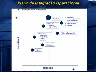 Plano de Integração Operacional
 