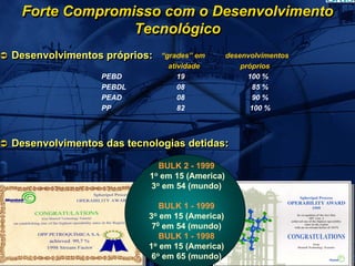 Forte Compromisso com o Desenvolvimento
               Tecnológico
Desenvolvimentos próprios:    “grades” em     desenvolvimentos
                                atividade         próprios
                PEBD               19               100 %
                PEBDL              08                85 %
                PEAD               08                90 %
                PP                 82                100 %



Desenvolvimentos das tecnologias detidas:

                           BULK 2 - 1999
                         1o em 15 (America)
                         3o em 54 (mundo)

                            BULK 1 - 1999
                         3o em 15 (America)
                          70 em 54 (mundo)
                            BULK 1 - 1998
                         1o em 15 (America)
                          6o em 65 (mundo)
 