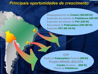 Principais oportunidades de crescimento

                  Desgargalamento do Cracker (300-500 Kt)
                  Expansão das plantas de Polietilenos (200-300
                  Expansão das plantas de PVC (255 Kt)
                  Nova planta de Polipropileno (250-300 Kt)
                  Expansão PET (60-120 Kt)




                                 CPP
                Planta de Polipropileno Paulinia (250 Kt)
                    Projeto BRASIL-BOLÍVIA
                           Cracker de etano (600 Kt)
                         Planta de Polietilenos
 