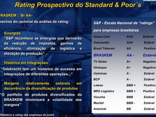Rating Prospectivo do Standard & Poor`s
BRASKEM : Br AA-
BRASKEM : Br AA-
Trechos do racional da análise de rating:
Trechos do racional da análise de rating:        S&P - -Escala Nacional de “ratings”
                                                  S&P Escala Nacional de “ratings”
                                                 para empresas brasileiras
                                                  para empresas brasileiras
   Sinergias
   Sinergias
                                                 Souza Cruz        AAA        Estável
   “S&P reconhece as sinergias que derivarão
   “S&P reconhece as sinergias que derivarão      Souza Cruz        AAA        Estável
   da redução de impostos, ganhos de             Votorantim        AAA        Estável
   da redução de impostos, ganhos de              Votorantim        AAA        Estável
   eficiência, otimização de logística e
   eficiência, otimização de logística e         Brasil Telecom
                                                  Brasil Telecom   AA
                                                                    AA        Positivo
                                                                               Positivo
   alocação de produção”
   alocação de produção”                         BRASKEM           AA - -     Estável
                                                  BRASKEM           AA         Estáve
   Histórico em Integrações                      TV Globo          A+         Negativo
   Histórico em Integrações                       TV Globo          A+         Negativo
                                                 Globopar          A+         Negativo
 “Odebrecht tem um histórico de sucesso em
 “Odebrecht tem um histórico de sucesso em        Globopar          A+         Negativo
  integrações de diferentes operações...”
   integrações de diferentes operações...”       Usiminas
                                                  Usiminas         A --
                                                                    A         Estável
                                                                               Estável
                                                 BCP
                                                  BCP              A --
                                                                    A         Estável
                                                                               Estável
   Margens
   Margens     relativamente
               relativamente    estáveis
                                estáveis   em
                                            em   Latasa            BBB ++     Positivo
                                                  Latasa            BBB        Positivo
   decorrência da diversificação de produtos
   decorrência da diversificação de produtos
                                                 MRS Logística
                                                  MRS Logística    BBB ++
                                                                    BBB       Positivo
                                                                               Positivo
 “O portfolio de produtos diversificados da
 “O portfolio de produtos diversificados da      Vicunha
                                                  Vicunha          BBB
                                                                    BBB       Estável
                                                                               Estável
   BRASKEM minimizará a volatilidade das
   BRASKEM minimizará a volatilidade das
                                                 Maxitel
                                                  Maxitel          BBB - -
                                                                    BBB       Estável
                                                                               Estável
   margens”
   margens”
                                                 Americel
                                                  Americel         BB
                                                                    BB        Estável
                                                                               Estável
 Relatório e rating das empresas de junho
 Relatório e rating das empresas de junho
 