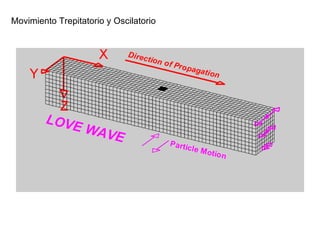 Movimiento Trepitatorio y Oscilatorio