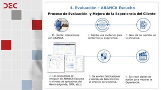 1. Dashboard de Oficina
con Evaluación de las
diferentes interacciones y
percepciones que tiene el
cliente sobre ABANCA,
p...