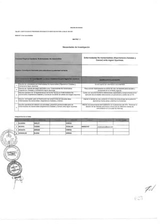 MATRIZ 2
REGION APURIMAC
TALLER 1: IDENTIFICACION DE PRIORIDADES REGIONALES DE INVESTIGACION PARA LA SALUD 2015-2021
MESA N*: 5 No transmisibles
Necesidades de Investigación
Prioridad Regional Sanitaria: Enfermedades No trasmisibles
Enfermedades No transmisibles (Hipertensión,Diabetes y
Cáncer) enla región Apurimac.
Objetivo Estratégico Asociado para solucionar la prioridad sanitaria
¿Qué necesidades de investigación se deben implementar para lograr los objetivos
Justificación/sustentación
1
Estudios de prevalencia de Enfermedades No transmisibles (Hipertensión,Diabetes y
Cancer)enla región Apurimac.
No se cuenta con información documentada
2
Estudios de factores de riesgo asociados a las Enfermedades No transmisibles
(Hipertensión,Diabetes y Cancer)enla región Apurimac.
Para conocer objetivamente los estilos de vida, los factores psico sociales y
alimenticios en el contexto regional.
3
Estudios operativo de la Implementacion de Norma Técnica en Enfermedades No
transmisibles (Hipertensión.Diabetes y Cancer)en los EESS del ámbito de laregion Apurimac
Contar con recursos humanos debidamente capacitados y comprometidos en la
ejecución de acividades relacionadas a la prevención y control de la HTA
4
Estudios de Impacto para la Disminución las compliciones y/o secuelas délas
Enfermedades No transmisibles (Hipertensión,Diabetes y Cáncer)
mejorar la calidad de vida, preservar el Indice de productividad de la poblacion
economica mente activa y disminuir la mortalidad.
5
Estudios operativos en relación a la actividaes preventivo promocionales para las
Enfermedades No transmisibles (Hipertensión,Diabetes y Cáncer) enla región Apurimac
Mejorar los conocimientos de la poblacion en la prevención del HTA . Promover la
difusión de las medidas prevntivas a través de los diferentes medios de
comunicación en la ciudad de Abancay
Integrantes de la mesa
Apellidos Nom'Dfe(s) :Institución
DIRESA
Numero Celular"
MEDINA COSME ESSALUD cmedinaarnu@ einail.com
MONZON DIRESA
 