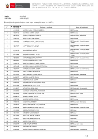 1 / 22
CONCURSOS PÚBLICOS DE INGRESO A LA CARRERA PÚBLICA MAGISTERIAL Y DE
CONTRATACIÓN DOCENTE EN INSTITUCIONES EDUCATIVAS PÚBLICAS DE
EDUCACIÓN BÁSICA 2015 - R.V.M. N° 021 - 2015 - MINEDU
Región: APURÍMAC
DRE/UGEL: UGEL ABANCAY
Relación de postulantes que han seleccionado la UGEL:
N°
N° Documento de
identidad
Apellidos y nombres Grupo de inscripción
1 41275169 ABARCA YUCRA, VIRGINIA GILBERTA EBR Primaria
2 40827110 ABUHADBA BARRIA, CARLA EBR Primaria
3 44475331 ACHAHUI CCASANI, ELIZABETH EBR Secundaria Matemática
4 31347870 ACHULLI TAIPE, SATURNINO EBR Primaria
5 43289068 ACUÑA ESCALANTE, LENIN MAXIMO
EBR Secundaria Educación para el
Trabajo
6 42837007 ACUÑA ESCALANTE, STALIN
EBR Secundaria Educación para el
Trabajo
7 41834178 ACUñA JACOBE, GLORIA
EBR Secundaria Educación para el
Trabajo
8 42410368 AGUILAR GUTIERREZ, GILDA
EBR Secundaria Educación para el
Trabajo
9 42482201 AGUILAR SEQUEIROS, ANTONIO EBR Secundaria Educación Física
10 44605997 AIQUIPA VALENZUELA, SOLEDAD EBR Primaria
11 31009773 ALARCON CAMACHO, MARÍA TERESA EBR Primaria
12 40784432 ALARCON HUAMANI, JESSICA CATHERINA EBR Primaria
13 42029534 ALARCON VALVERDE, KARBIN EBR Secundaria Educación Física
14 31040328 ALATA ESTRADA, BENEDICTA EBR Primaria
15 43910293 ALATA NARVAEZ, LUIS ALBERTO EBR Secundaria Matemática
16 24000277 ALCAZAR OCAMPO, EDWIN EBR Primaria
17 23999413 ALEGRIA OVALLE, ALCIRA EBR Inicial
18 42060196 ALEGRIA OVALLE, CLEIDER YOLANDA EBR Inicial
19 41207166 ALFARO RIVERA, ZEILA JULIE EBR Primaria
20 31042197 ALTAMIRANO CRUZ, JULIA EBR Secundaria Comunicación
21 31033950 ALVARADO SOTOMAYOR, FRANCISCA EBR Inicial
22 43376345 ALVAREZ FERRO, FLOR GUADALUPE EBR Secundaria Inglés
23 43004233 ALVAREZ QUISPE, JUDITH EBR Inicial
24 41327836 ALVAREZ SUAREZ, YESICA EBR Primaria
25 41900316 ALVIZ RAYAN, WILBERT EBR Secundaria Matemática
26 31039610 AMADO CASTAÑEDA, JOVA GRACIELA EBR Primaria
27 41098794 AMARU DE LA VEGA, JUAN CARLOS EBR Secundaria Educación Física
28 31133902 AMESQUITA OCAMPO, YENY EBR Inicial
29 40431871 AMPUERO HUAMANI, SONIA EBR Inicial
30 41772755 ANCCO CALDERON, GEORGE EBR Primaria
31 31038477 ANCCO PALOMINO, HIPOLITA EBR Inicial
32 40565712 ANCCO UTANI, GLADYS EBR Primaria
33 01326187 APAZA APAZA, BEATRIZ EBR Secundaria Inglés
34 46709618 APAZA APAZA, LISBETH EBR Inicial
35 41560289 APAZA CORRALES, ANDREA ROSALINA EBR Secundaria Comunicación
 