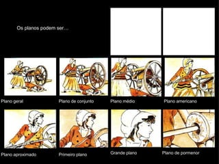 Os planos podem ser… Plano geral Plano de conjunto Plano médio Plano americano Plano aproximado Primeiro plano Grande plano Plano de pormenor 