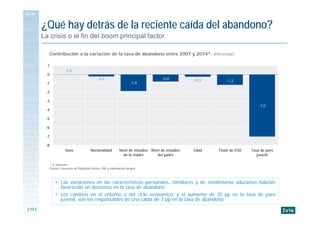 [ 13 ]
¿Qué hay detrás de la reciente caída del abandono?
Contribución a la variación de la tasa de abandono entre 2007 y ...