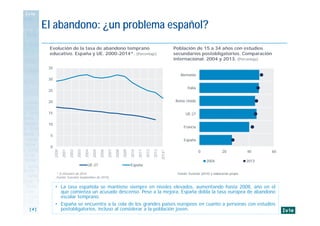 [ 4 ]
El abandono: ¿un problema español?
0
5
10
15
20
25
30
35
2000
2001
2002
2003
2004
2005
2006
2007
2008
2009
2010
2011...