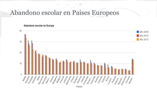 Abandono escolar en Países Europeos 
 