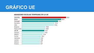 GRÁFICO UE 
 