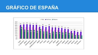 GRÁFICO DE ESPAÑA 
