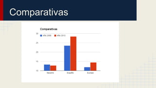 Comparativas 
 