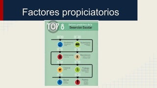 Factores propiciatorios 
 