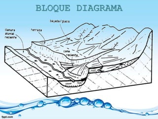 BLOQUE DIAGRAMA
 