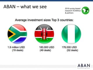 2016 survey based
research VC4Africa
& partners
ABAN – what we see
 