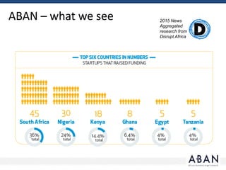 2015 News
Aggregated
research from
Disrupt Africa
ABAN – what we see
 