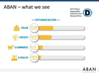2015 News
Aggregated
research from
Disrupt Africa
ABAN – what we see
 