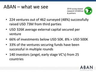 2016 survey based
research VC4Africa
& partners
ABAN – what we see
• 224 ventures out of 462 surveyed (48%) successfully
raised USD 73M from third parties
• USD 326K average external capital secured per
venture
• 66% of investments below USD 50K. 8% > USD 500K
• 33% of the ventures securing funds have been
successful in multiple rounds
• 140 investors (angel, early stage VC’s) from 25
countries
 