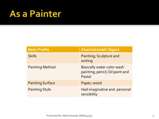 Basic Profile Abanindranath Tagore 
Skills Painting; Sculpture and 
writing 
Painting Method Basically water color wash 
painting; pencil; Oil paint and 
Pastel 
Painting Surface Paper; wood 
Painting Style Had imaginative and personal 
sensibility 
Presented By: Neha Kestwal; (MDS/14/33) 3 
 