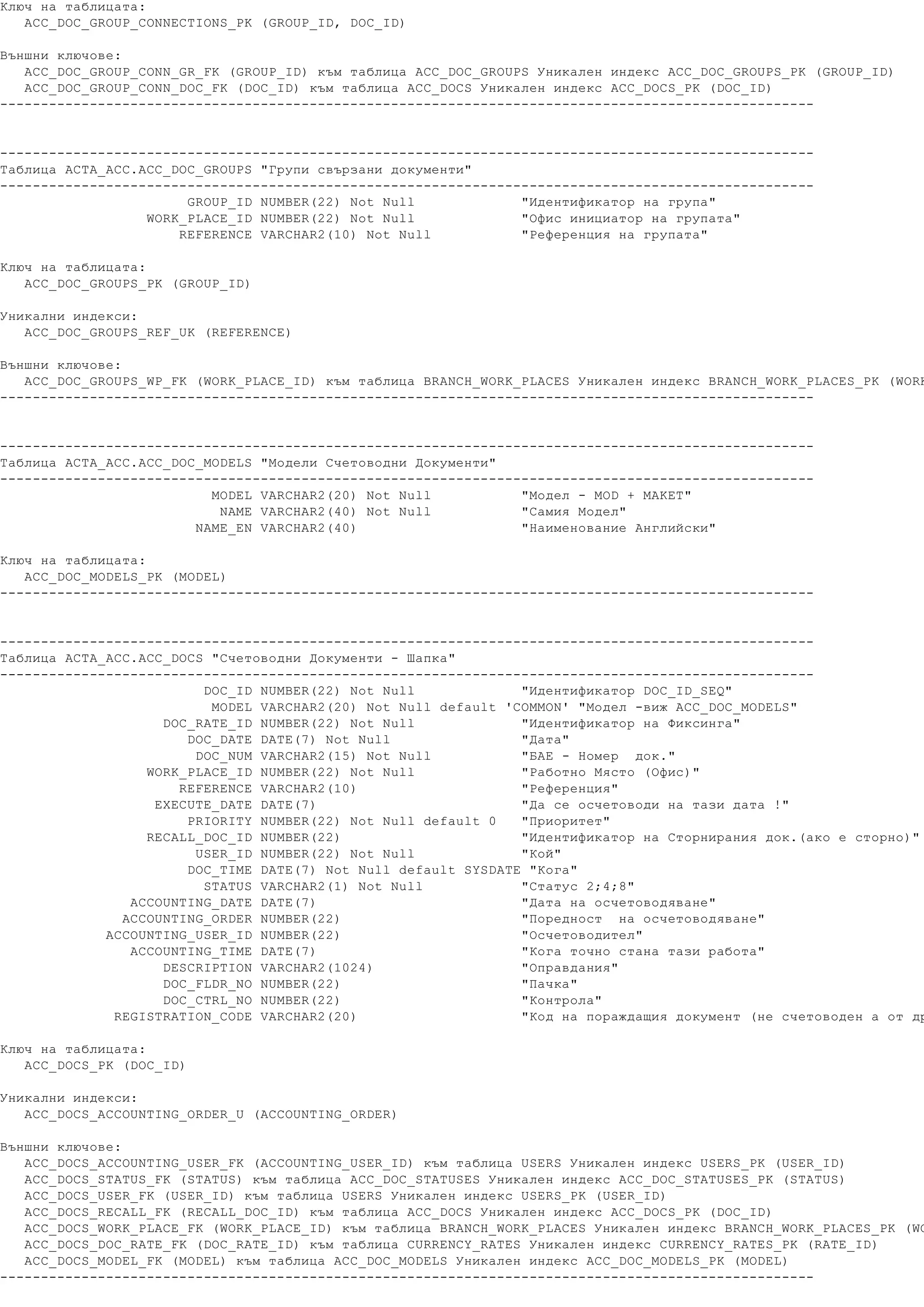 Abank Tables Description 1 | PDF