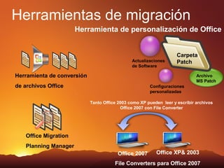 Herramientas de migración
                       Herramienta de personalización de Office


                                                                    Carpeta
                                               Actualizaciones      Patch
                                               de Software

Herramienta de conversión                                                    Archivo
                                                                             MS Patch
de archivos Office                                     Configuraciones
                                                       personalizadas

                            Tanto Office 2003 como XP pueden leer y escribir archivos
                                          Office 2007 con File Converter




    Office Migration
    Planning Manager
                                        Office 2007       Office XP& 2003
                                       File Converters para Office 2007
 