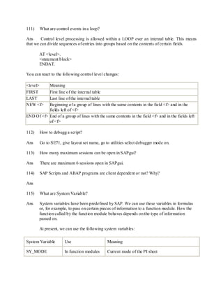 111) What are control events in a loop?
Ans Control level processing is allowed within a LOOP over an internal table. This means
that we can divide sequences of entries into groups based on the contents of certain fields.
AT <level>.
<statement block>
ENDAT.
You can react to the following control level changes:
<level> Meaning
FIRST First line of the internal table
LAST Last line of the internal table
NEW <f> Beginning of a group of lines with the same contents in the field <f> and in the
fields left of <f>
END Of <f> End of a group of lines with the same contents in the field <f> and in the fields left
of <f>
112) How to debugg a script?
Ans Go to SE71, give layout set name, go to utilities select debugger mode on.
113) How many maximum sessions can be open in SAPgui?
Ans There are maximum 6 sessions open in SAPgui.
114) SAP Scripts and ABAP programs are client dependent or not? Why?
Ans
115) What are System Variable?
Ans System variables have been predefined by SAP. We can use these variables in formulas
or, for example, to pass on certain pieces of information to a function module. How the
function called by the function module behaves depends on the type of information
passed on.
At present, we can use the following system variables:
System Variable Use Meaning
SY_MODE In function modules Current mode of the PI sheet
 