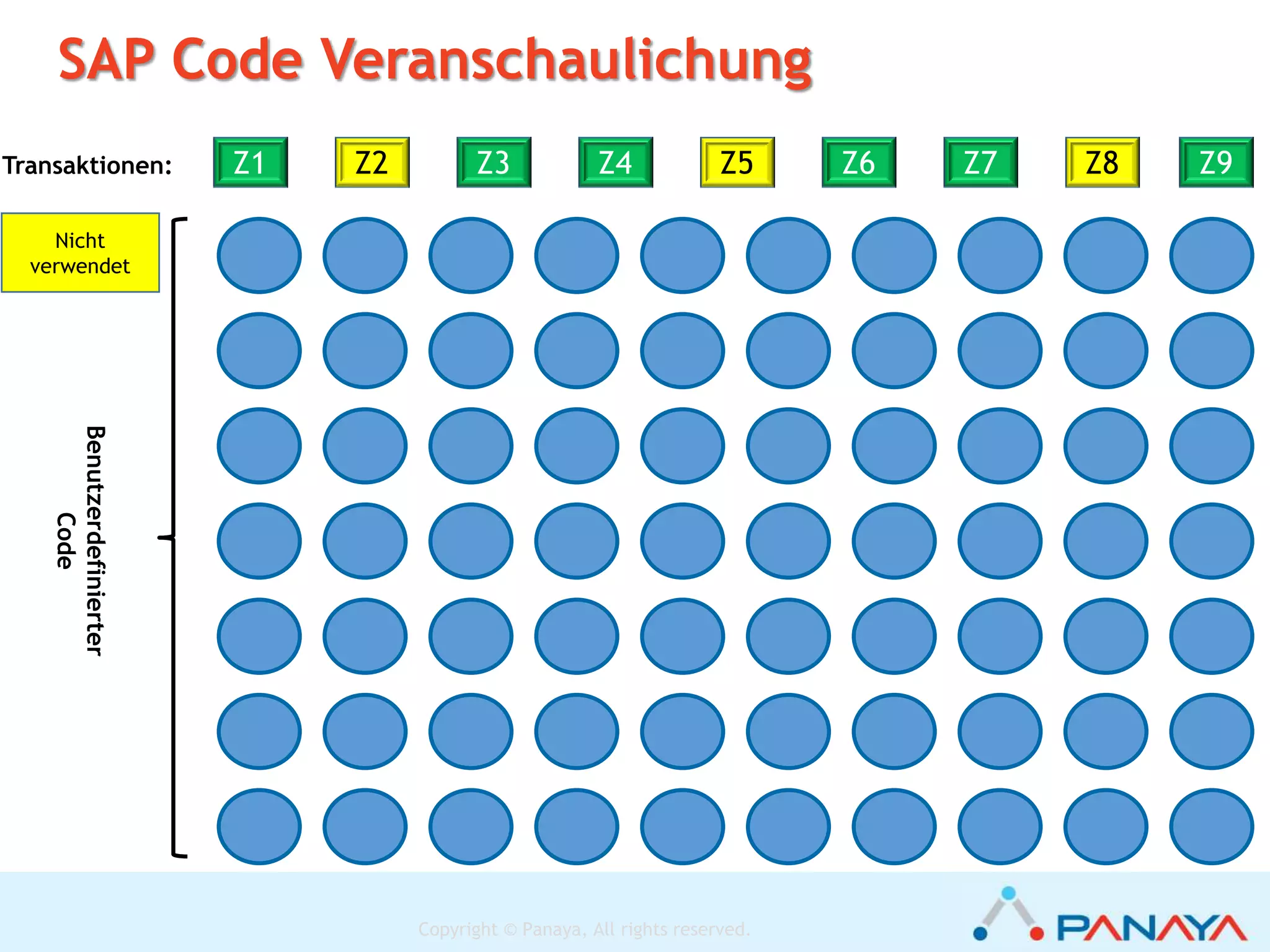 Copyright © Panaya, All rights reserved.
Z1 Z3 Z4 Z6 Z7 Z9Transaktionen:
…und löschen
BenutzerdefinierterCode
 