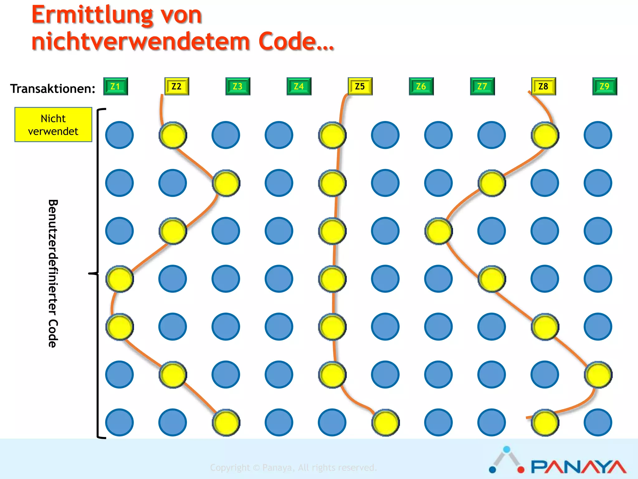 Copyright © Panaya, All rights reserved.
LIVE DEMO…
 