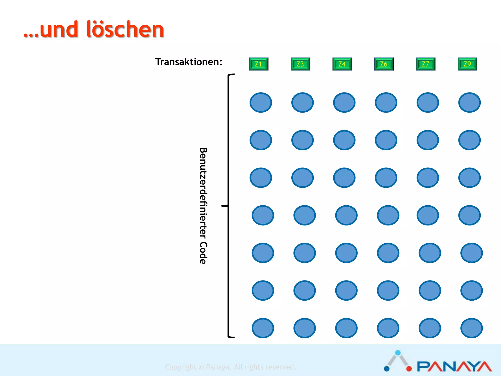 Copyright © All Rights Reserved
Überflüssigen ABAP Code
entfernen -
Andreas Bandel
Andreas.Bandel@panaya.com
www.panaya.com
Sparen Sie Zeit, Ressourcen und
Kosten
Ihre Fragen …
de.panaya.com/blog/
 