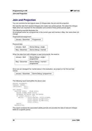 6$3 $* 3URJUDPPLQJ LQ +5
6$3  1DPLQJ RQYHQWLRQV IRU 5HSRUW ODVVHV 3$3$' 