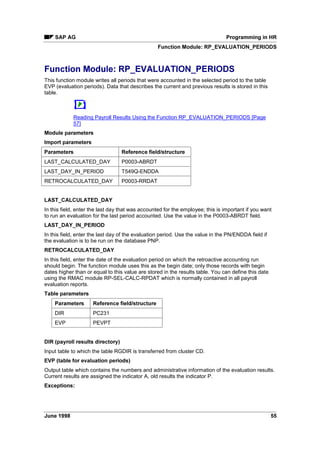 6$3 $* 3URJUDPPLQJ LQ +5
'DWD 6WUXFWXUHV 3$3$' 