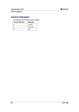 3URJUDPPLQJ LQ +5 6$3 $*
7LPH 'DWD 3$3$' 