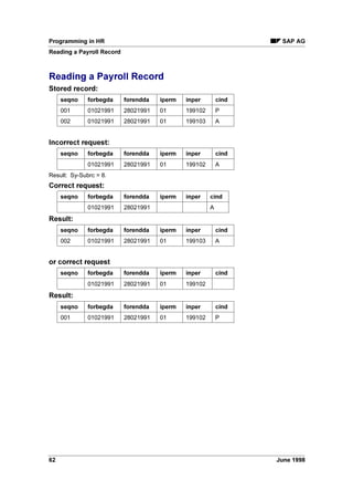 -XQH  
Likewise, the system prohibits the entry of a leave record that coincides with a sickness record.
The same also applies to overtime during a sickness.
The time dependency of time infotype records is not limited only to dependencies between
records of one and the same infotype, but covers all infotypes and subtypes.
The time constraint of time infotypes is not an attribute but is defined by the relationships
between infotypes.
Moreover, certain time infotype records have specific clock-in/clock out times. Several records
may therefore exist for one infotype on a particular day.
Since views require explicit data and this prerequisite is not fulfilled by time infotypes, you should
not use joins and projections for time data.
Time infotype tables are processed with the LOOP statement since the PROVIDE statement limits,
and thus changes, the infotype begin and end dates to the data selection period.
 