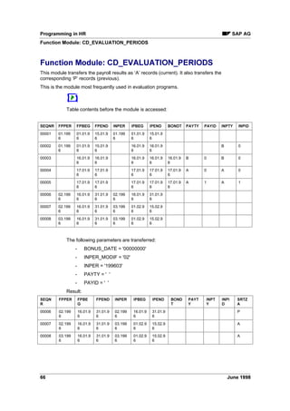 6$3 $* 3URJUDPPLQJ LQ +5
$XWKRUL]DWLRQ KHFNV LQ 5HSRUWLQJ 3$3$' 