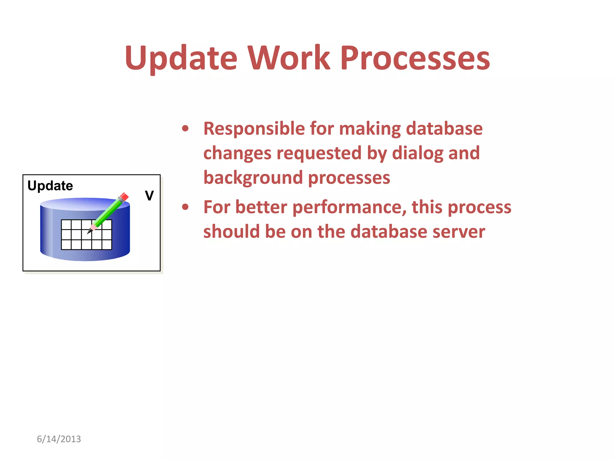 Update Work Processes
• Responsible for making database
changes requested by dialog and
background processes
• For better performance, this process
should be on the database server
Update
V
6/14/2013
 