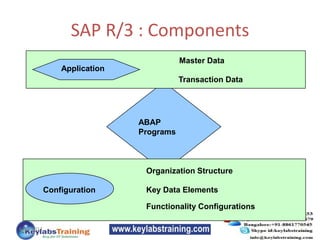 SAP R/3 : Components
ABAP
Programs
Configuration
Organization Structure
Key Data Elements
Functionality Configurations
Application
Master Data
Transaction Data
6/14/2013
 