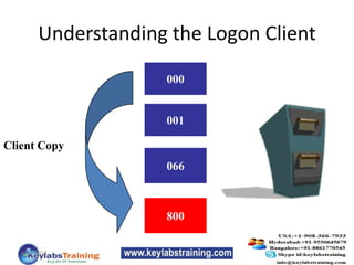 Understanding the Logon Client
000
001
066
800
Client Copy
6/14/2013
 