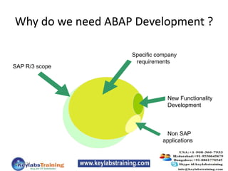 Why do we need ABAP Development ?
SAP R/3 scope
Specific company
requirements
Non SAP
applications
New Functionality
Development
6/14/2013
 