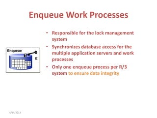 Enqueue Work Processes
• Responsible for the lock management
system
• Synchronizes database access for the
multiple application servers and work
processes
• Only one enqueue process per R/3
system to ensure data integrity
Enqueue
E
6/14/2013
 