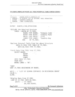 Intel-nal 'l';tbles
We 1Neve1-Compromise in Quality, Would You?

EXAMPIX PROG.4M WIT11 AII1, TIIE INTERNAL TABLE OPEIWTIONS :
.

..
..
.-

.

;:& R e p o r t
ZCDEMO-DISPLAY-COMPANIES-DE
PURPOSE : TO D I S P L A Y L I S T OF I N T E R N A L T A B L E OPERATIONS
AUTHOR
: GANAPATI.ADIMULAM
<
:
COMPANY
: EMAX TECHNOLOGIES

"
"

"

.'.O I - - - - - - - - - - - - - - - - - - - - - - - - - - - - - - - - - - - - - - - - - - - - - - - - - - - - - - - - - - - - - - - - - - - - "

REPORT

ZCDEIYO-ITAB-OPERATIONS

"DECLARE t h e Required D a t a t y p e
TYPES : BEGIN OF TY-T001,
BUKRS TYPE BUKRS,
BUTXT TYPE BUTXT,
ORTOl TYPE ORTO1,
LANDl TYPE LAND1,
END
OF TY-T001.

"Company Code
"Company Name
"City
" C o u n t r y Key

"Declare I n t e r n a l Tab1 e From t h e above S t r u c t u r e
DATA IT-TO01 TYPE TABLE OF TY-T001.
DATA WALT001 TYPE TYLT001.
"Fetch Data From %COP i n t o IT-T001.
SELECT BUKRS
BUTXT
ORTOl
LANDl
INTO TABLE IT-TO01
FROM TOO1
WHERE LANDl = ' D E ' .
;SORT
:

SORT IT-TO01 DESCENDING BY BUKRS.
WRITE : / ' L I S T OF GERMAN COMPANIES I N DESCENDING ORDER'
COLOR 1.
LlLINE .
" D i s p l a y Data From IT-TOO1
LOOP AT IT-TO01 INTO WA-T001.
WRITE : / SY-TABIX,
WA-T001-BUKRS,
Page 9 of 23

By Ganapati Adimulam

eMax Technologies, Ameerpei, Ilyderabad
Pb No :+91 40 -65976727, Cell No : 99484 44808,98490 34399, w~~w.emax8ech.com

 