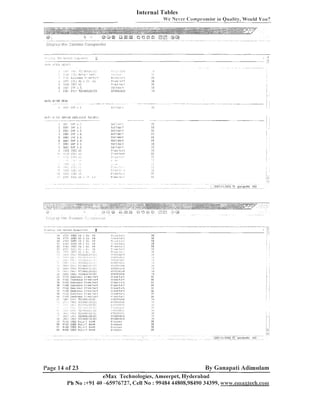 Internal Tables
hie Never (:o~np~-ornisel l Quality, Yould Y o u ?
i

.,dl ':,,,,'I

,..,II:!U~ r
bit1 i : i ~ i ' i
;a1 iilnr f
(:a i I dorl
I'lal 1da1.i
lial 1 i o r i
(,El I >l3r.l

*[,r~

:;~>!,!

.......
,

.-.
:I:, I
..>:,..,,:,
.:,
I?,:

L

, , ..,

r , .':
ri.-;,: :,

..

50

1=:.5,i. - L.I" k $
.- . > .
,
IF x A ~ C L > ~ S ~ E ~
I :).,qH
R i I 3 C I g E 5 ?<.<
RiCC I D E S Hr+.:l:l 6ri.ll:

;
.

6 > 3:t:

,;?
;5

7
.

p.<<,:.?,:

c

~

:,.I

......:,

.., . c ,

!.;;,',

'i;L'tb.l;'

.C:#W

i!l,$Y

H?LkR!>,3rl;

Page 14 of 23

G LL.;~:~
;-es8r71

By Ganapati Adimulam

eMax Technologies, Ameerpet, Ilyderabad
Ph No :+9140 -65976727, Cell No : 99484 44808,98490 34399, ~w.emaxtecb.csanl

 