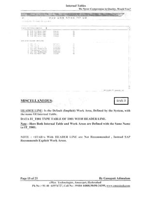 Internal Tables
We Never Compromise in Quality, Would You?

MISCELLANEOUS:
nnl5ADER I,YNE: Is the Default (Implicit) W o r k Area, Defined by the System, with
the name 0 1 lniernal 'l'able.

1 1 1 7

DATA IT-TOO1 TYPE TABLE OF 1'001 W11'I-IIHEADER 1,IIVE.
Note : Here Both Internal Table and W o r k Areas a r e Defined with the Same Name
i.e IT-T001.

NO'T'E : <6'4'hB>s With LIEADEK T,INE :ire Not Recommended
Recommends Explicit Work Areas.

Page 15 of 23

, Instead

SAP

By Ganapati Adimulam

cMas 'l'echnologies, A11iee1-pel,
Ilyderabad
P h No :+91 40 -65976727, Cell No : 99484 44808,98490 34399, wn~%.emax~ech.com

 