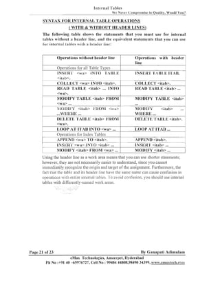 I~;tct-n~ai bles
'I'a
We Nevel (,'ornpro~~iise Quality, Would You?
in

SYNTAX FOR INTERNAL TABLE OPERATIONS
( WIT11 & WITEIOUT HEADER

LINES)

T h e following table shows the statements that you must use for internal
iables without a header line, and the equivalent statements that you can use
i,i-

interna: Labieb

ij

itii a fieaJui- i i i i t . :

Operations without header line

Operations with header
line

Operatioils for all Table Types
YNSKR'I' <va> BN'1'0 'Il'ABI,E

INSERT 'TABI,E P'I'AB.

COLLEC'I' <wa> lN'I'8 <its b>.
READ TABLE <itab> ... INTO

COLLEC'I' <itab>.
READ TABLE <itab> ...

MODIFY TABLE <itab> FROM

MODIFY TABLE <itab>

<via>

...

...

DELETE 'I'ABLE <it&> FROM

DELErl'E TABLE <itab>.

<wa>.

1,OOP AT ITAB INTO <wa>
Operatio~ls Index Tables
for
APPEND <wa> '1.0 <itab>.

...

MODIFY <itab> FROM <wa> ...

LOOP AT ITAB ...
APPEND <iGb>.

I

MODIFY <itab> ...

Using the header line as a work area meails that you can use shorter statemeilts;
however, they are not necessarily easier to understand, since you caililot
iininediately recognize the origin and target of the assignment. Furthennore, the
fact that the table and its header line have the salne naine call cause conf~lsion
in
operatioils bill1 entire ~ilternal
tables. -1 o avoid confusioi~, sl~ould internal
you
use
tables with different1~~-aamed
work areas.

Page 21 of 23

By Ganapati Adimulam

eMax Technologies, Arneerpet, IIyderabad
Ph No :+91 40 -65976727, Cell No : 99484 44808,98490 34399, www.em;txtecl~,col~~

 