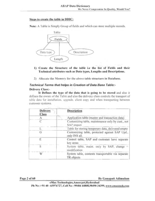 ABAP Data Dictionary
We Never Compromise I n Quality, Would You?

Steps to create the table in DDIC:
Note: A Table is Simply Group of fields aiid which call store liiultiple records.

Table

1) Create the Structure of the table i.e the list of Fields and their
Technical attributes such as Data types, Lengths a n d Descriptions.
2)

~ i j ~ - . . the IViemoi-y !'or
. , ~

ihe above tabie structure irr Database.

Technical Terms that helps in Creation of Data Base Table:Delivery Class:I t Defines the type of the data that is going to be stored and also it
defines the owner of the Table a i d also [he delivery class colitrols the transport of
talilz data for installation. ~lpgracle,client copy and when transportiiig between
c u s ~ o ~ isystelns.
~er

Delivery
Class
A--- -

Description
--

--

-

-

. .. .
--

-

- -- -

-

-

.

-

-.

-

--

--c
E

Page 2 of 60

.

-

--

-

- .
. -.

-

-

-

Applicatioil table (master and transaction data) Customizi~ig
table, maii~teiiance
olily by cust., not
SAP iiliport ---Table- -storiiig temporary data, delivered empty
for Customizing table, protected against SAP Upd.,
only IlVS all.
Coiitrol table, SAP and custo~iierhave separic
key areas - - - - - - - System table, maint. oiily by SAP, change
modificatioii
---- - -- System table, conteiits tra~isportablevia separate
TR obiects

. --

C

L

--

-

- .-.
-

-

-

--.

-

-

-

By Ganapati Adimulam

eMax Technologies,Ameerpet,I-Iyderabad
Ph No :+91 40 45976727, Cell No : 99484 44808,98490 34399, www.e~aa~~xteck.coi~~

 